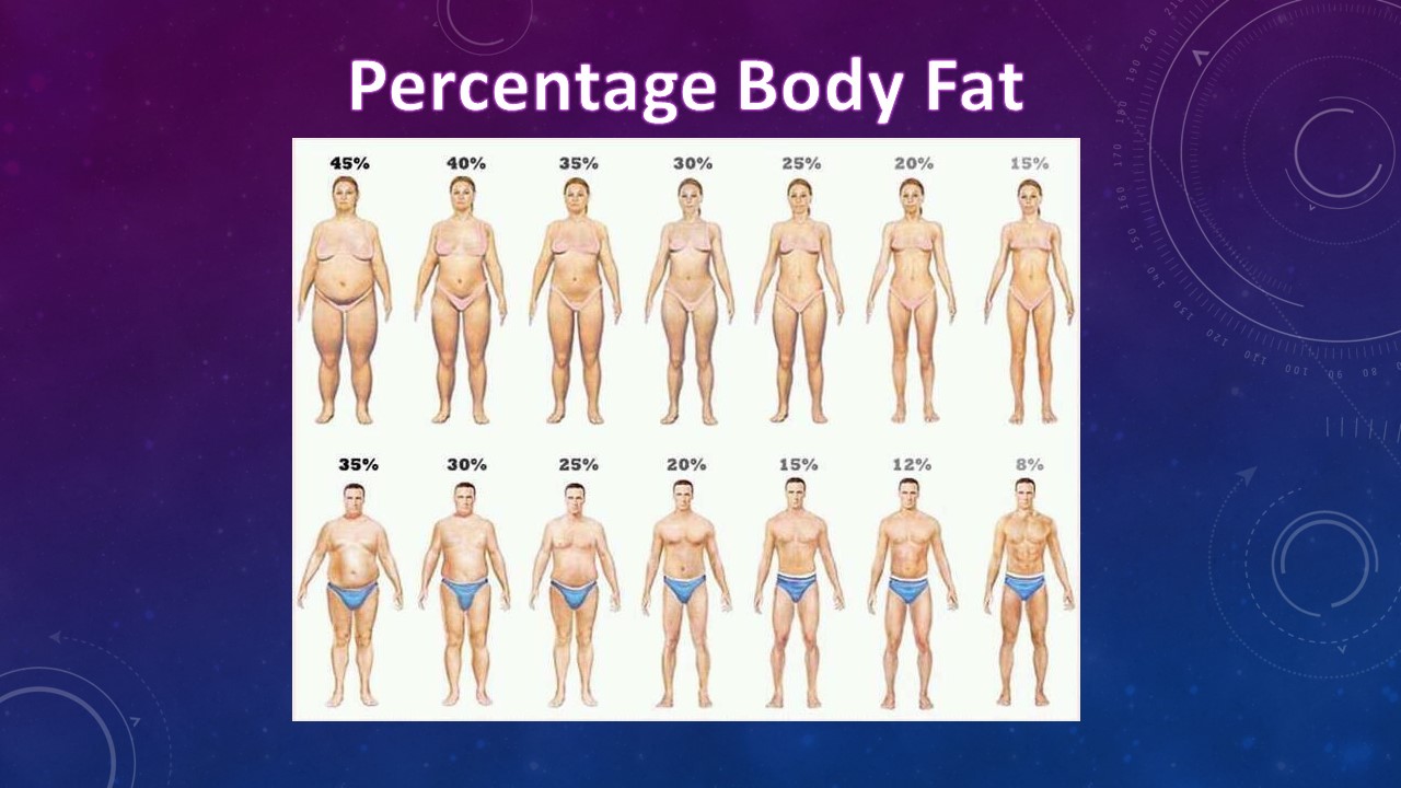 Percentage of Body Fat
