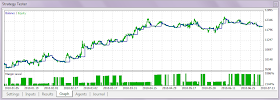MetaTrader 5 Strategy Tester - Metatester 5 MetaTrader 5 Strategy Tester image