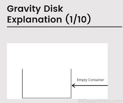 purifier gravity disk empty container