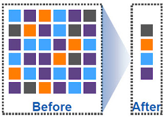 Netapp De-Duplication Storage Efficiency