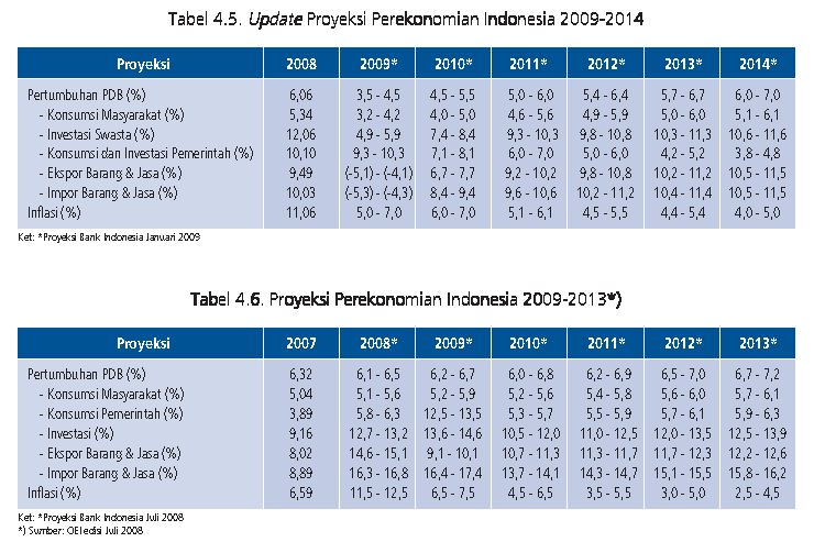 Contoh Jurnal Internasional Ekonomi Pembangunan - Contoh Su