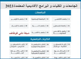 أسماء الجامعات و الكليات المعترف بها من وزارة التعليم العالي 2023 في غزة