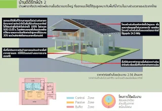 แบบบ้านสองชั้น 2ห้องนอน2ห้องน้ำ 2จอดรถ