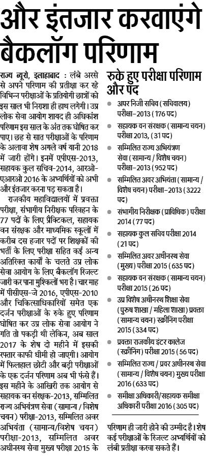 UPPSC में और इंतजार करवाएंगे बैकलॉग परिणाम, यह हैं रुके हुए परीक्षा परिणाम और पद