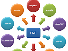 Pengantar Content Management System