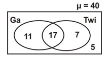 Venn diagram