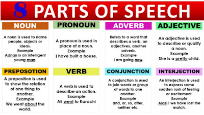 Parts Of Speech In English