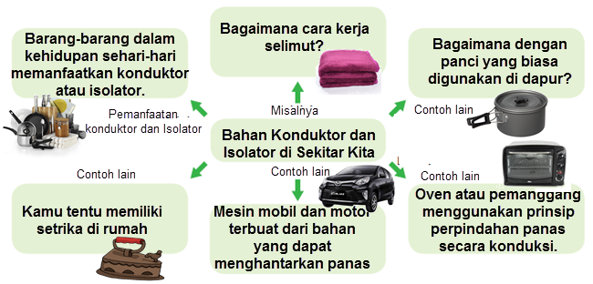 Bahan Konduktor Dan Isolator Di Sekitar Kita manfaat dan 