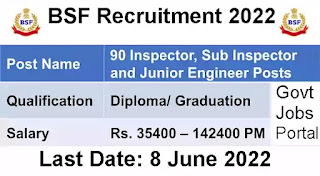 BSF Recruitment for Sub Inspector and Inspector Posts