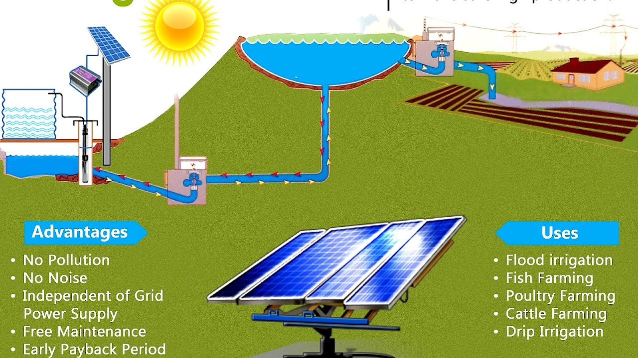 Uses For Solar Energy