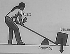 Soal dan Penyelesaian Ujian Masuk DEL 2021