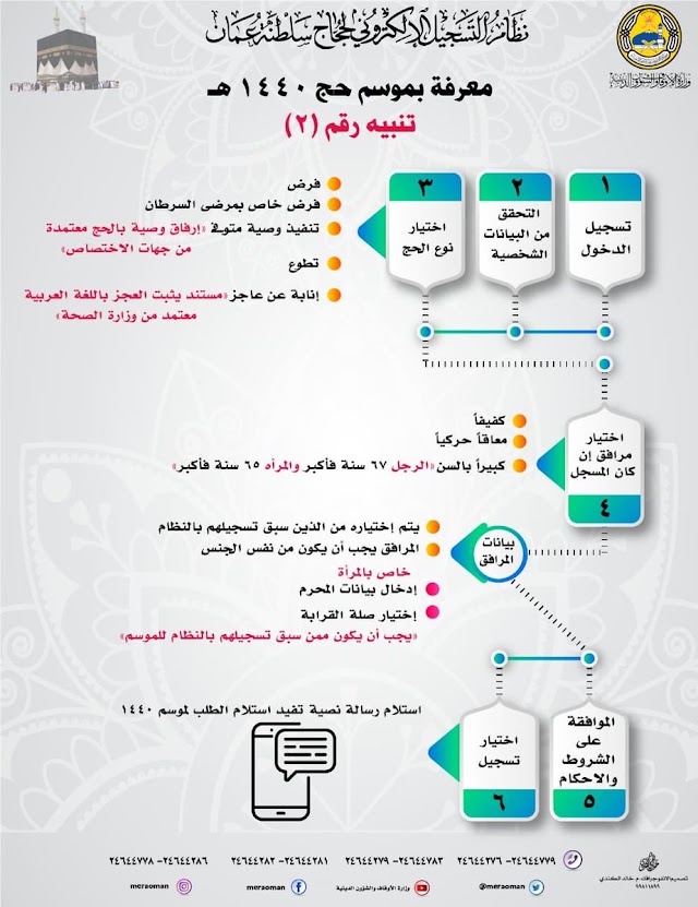 بـشـأن الـتسجيـل بنـظام #الحج الإلكـتروني #عُمان 