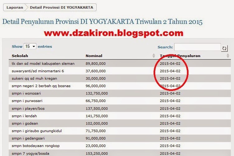 INFORMASI PENYALURAN DANA BOS TRIWULAN 2 TAHUN 2015 - Dzakiron Inside