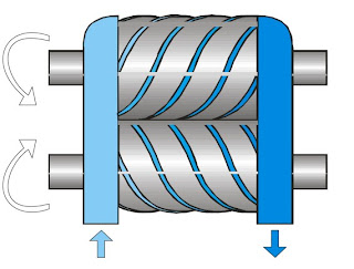 Compresor Neumático de Tornillo