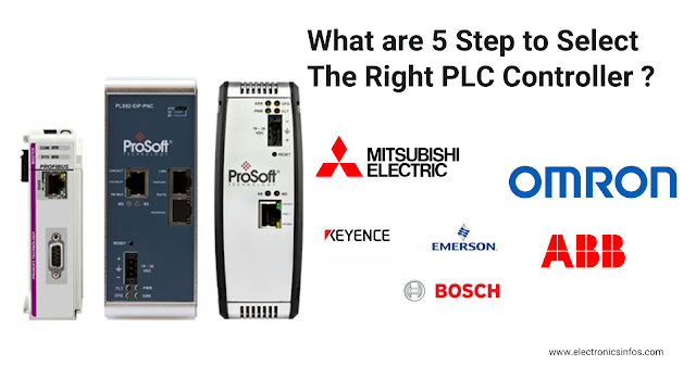 5 Steps to Select Right plc Controller 2024-Electronicsinfos
