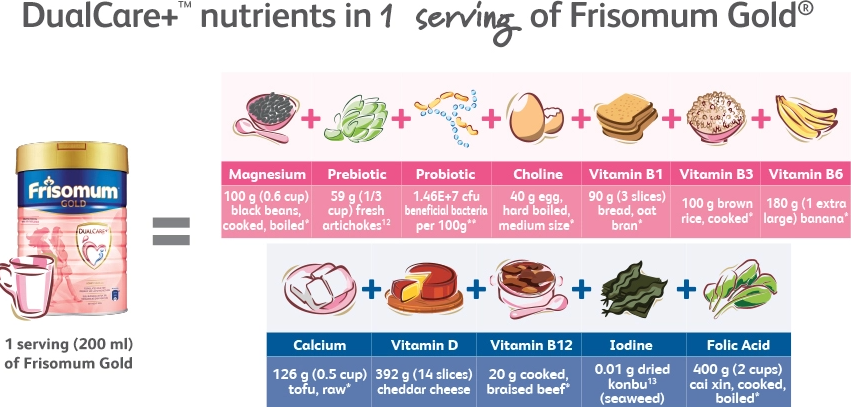 susu frisomum gold untuk ibu hamil