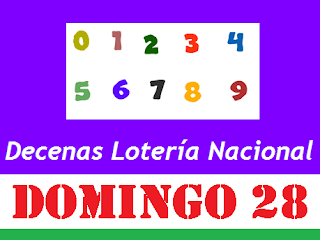 piramide-decenas-loteria-nacional-panama-domingo-28-de-julio-2019