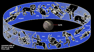 Zodiac Constellations ideas