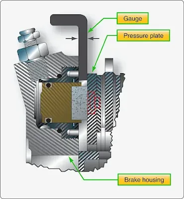 Aircraft Brake Inspection and Service