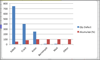 grafik batang pareto chart diagram