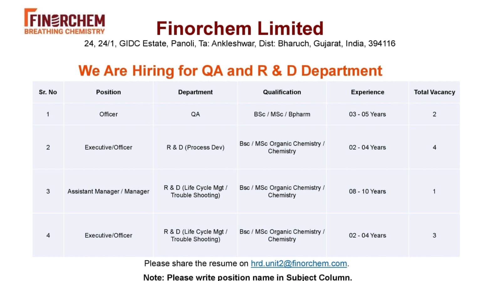 Job Available's for Finorchem Ltd Job Vacancy for BE Mechanical/Civil/ Chemical/ ITI/ BSc/ MSc Chemistry/ Organic Chemistry/ B Pharm