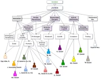 JASIDA Netzwerk Partner Experten JASIDA Netzwerk als Diagrammdarstellung