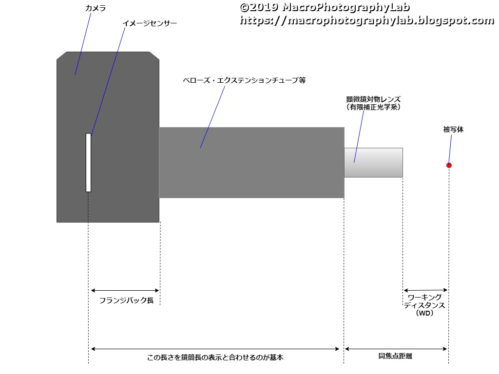 説明図