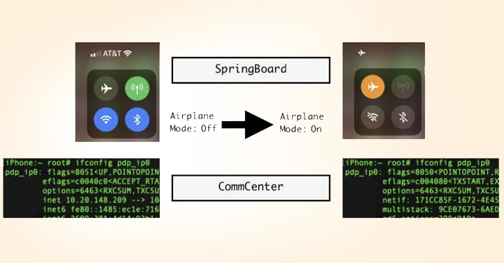 New Apple iOS 16 Exploit Enables Stealthy Cellular Access Under Fake Airplane Mode