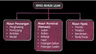 Contoh Soalan Perniagaan Tingkatan 4 Bab 2
