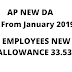 Dearness Allowances to the State Government Employees from 1st January 2019 - Sanctioned