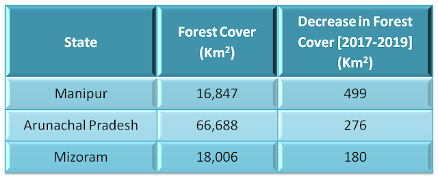 States-with-highest-decrease-in-forest-cover