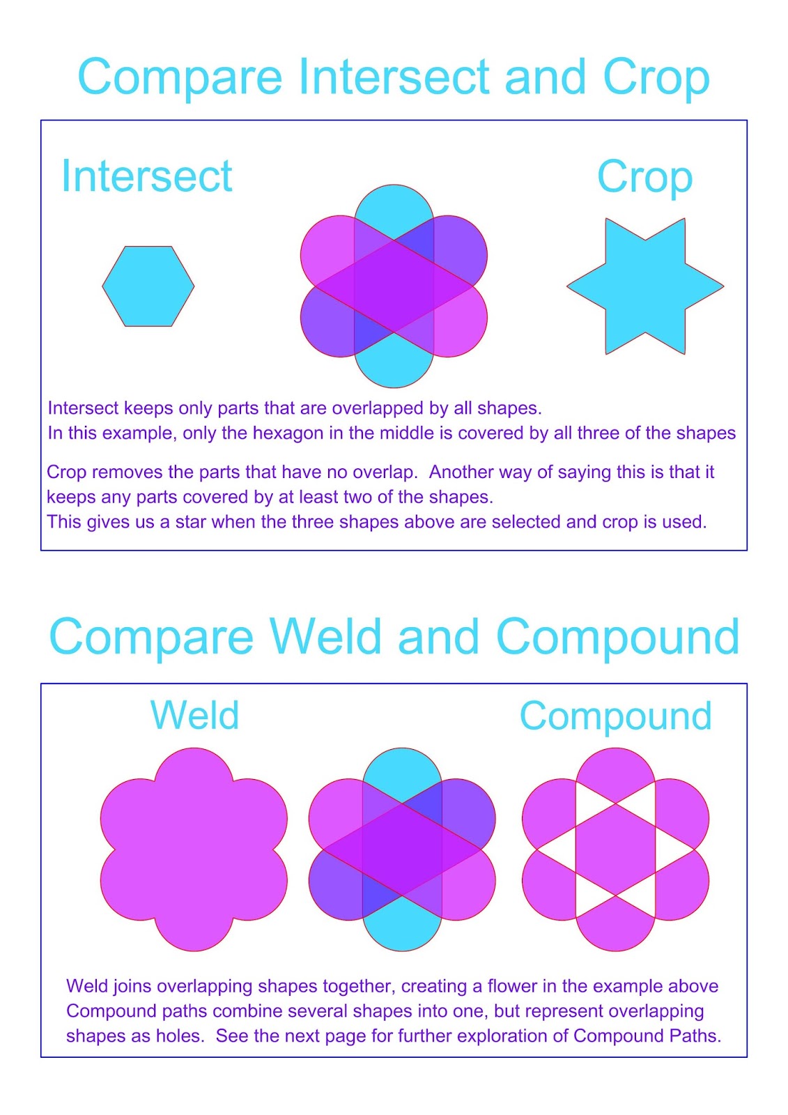 Difference between intersect and crop, weld and compound paths.  Modify tools Silhouette Basics Tutorial By Nadine Muir for Silhouette UK