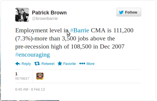 Employment level in #Barrie CMA is 111,200 (7.3%)-more than 3,500 jobs above the pre-recession high of 108,500 in Dec 2007