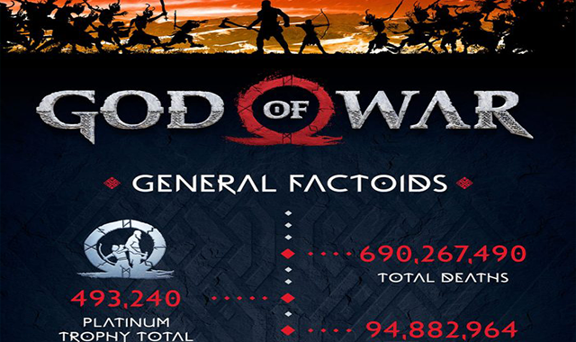 God of War Vs You 