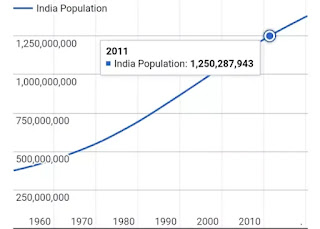 bharat ki jansankhya kitni hai
