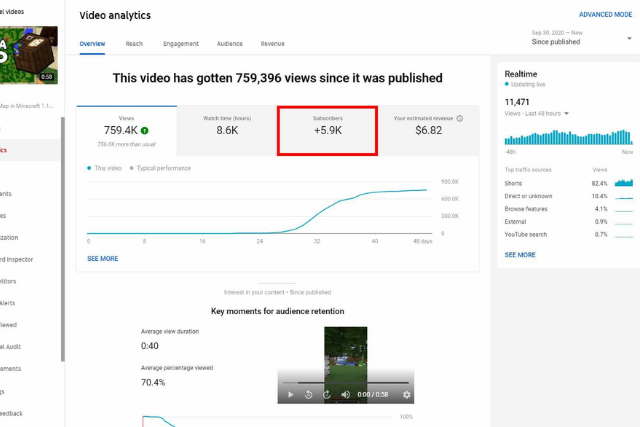 how to earn money from youtube shorts