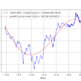 Bitcoin Price Prediction In 2025 / Nexfolio Posts Facebook : In 2021 we can expect the price to increase due to companies like bitmain focusing on creating mining asics.