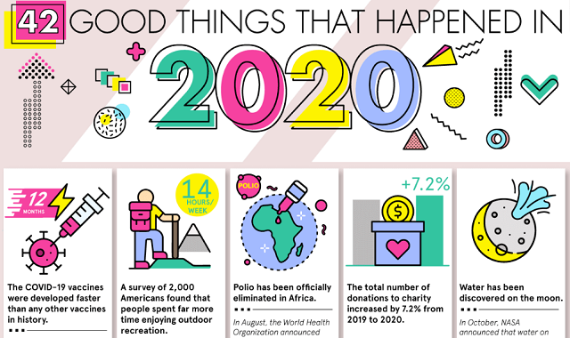 42 Good Things That Happened in 2020