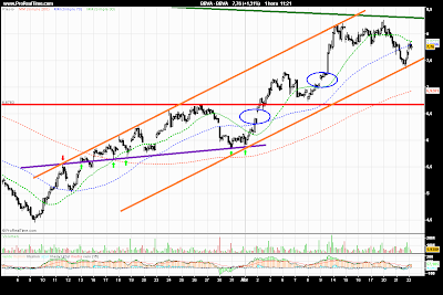 graficos bbva