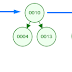 Implementasi Red-Black Tree Dalam C – Part 2