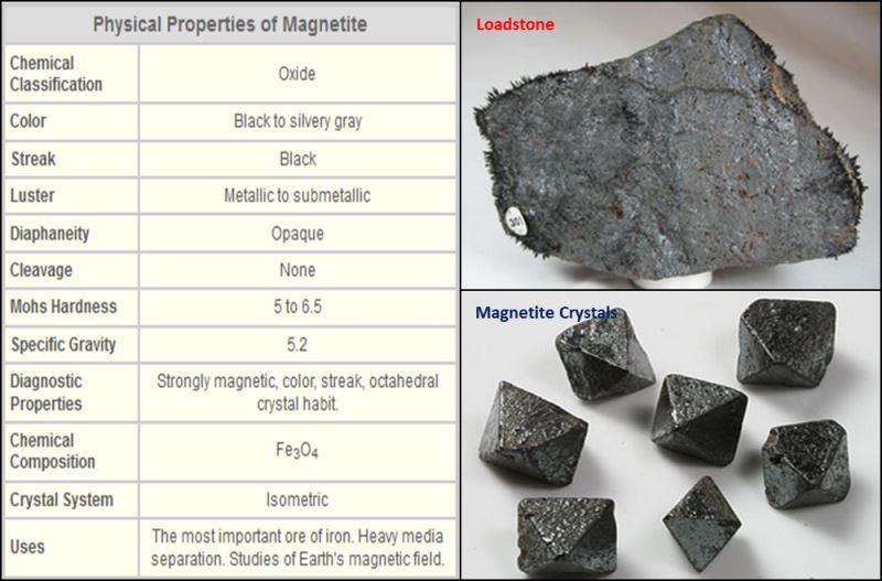 Mineral Magnetit Pengertian Sifat Fisik dan Kegunaannya 