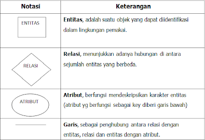 Cara Membuat ERD ( Entity Relational Diagram )  tips trik 