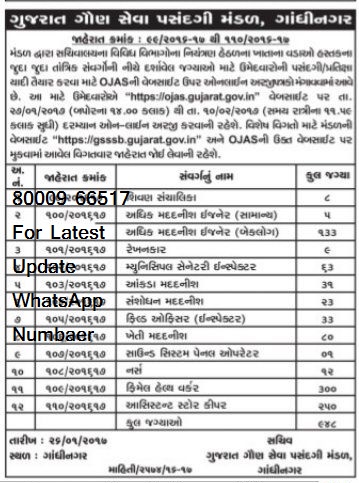 GPSC Recruitment For Various 948 Post 2017