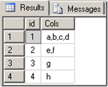 Sql server coalesce group by