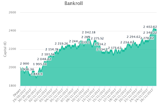 betbankroll