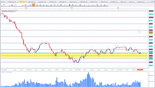 Weekly chart of US Oil