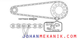 Komponen Rantai Sepeda Motor Bebek