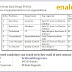 Enal Drugs - 9 Vacancies - Apply Now