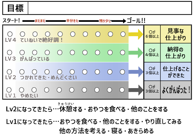 課題の向き合い方のテンションの差が乱高下する子どもに作った、やる気を続けられなくなったらどうしたらいいかメーターにした視覚支援グッズです。