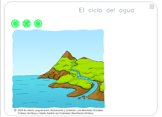 http://www.chimpon.es/2011/01/el-ciclo-del-agua/
